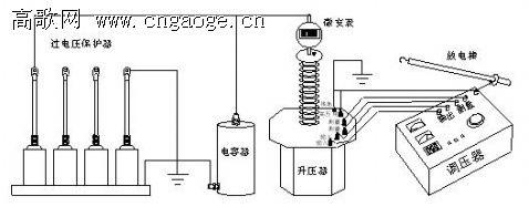 過壓保護(hù)器內(nèi)部元器件